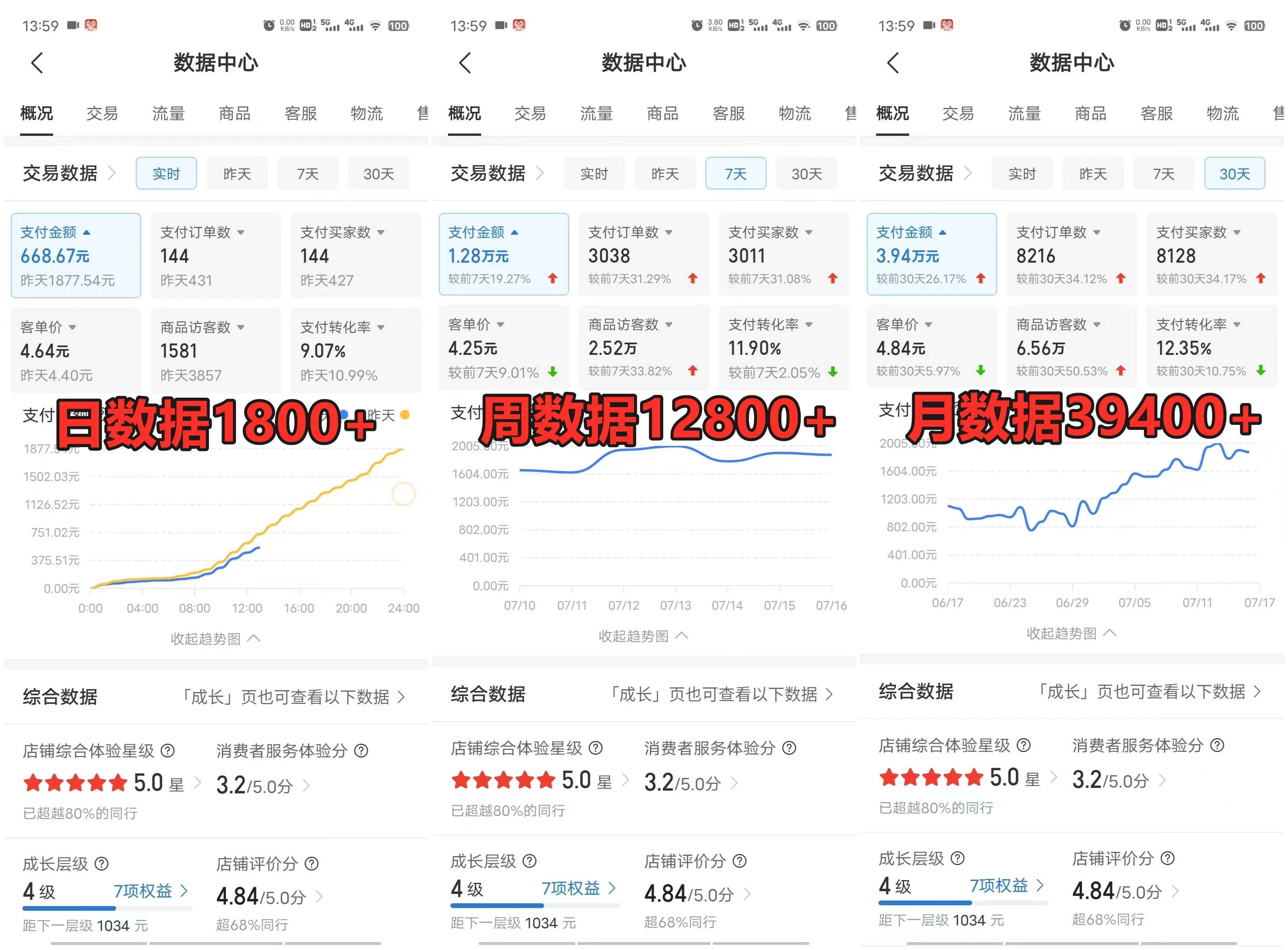 拼多多虚拟电商月入50000+你干你也行,暴利稳定长久,副业首选