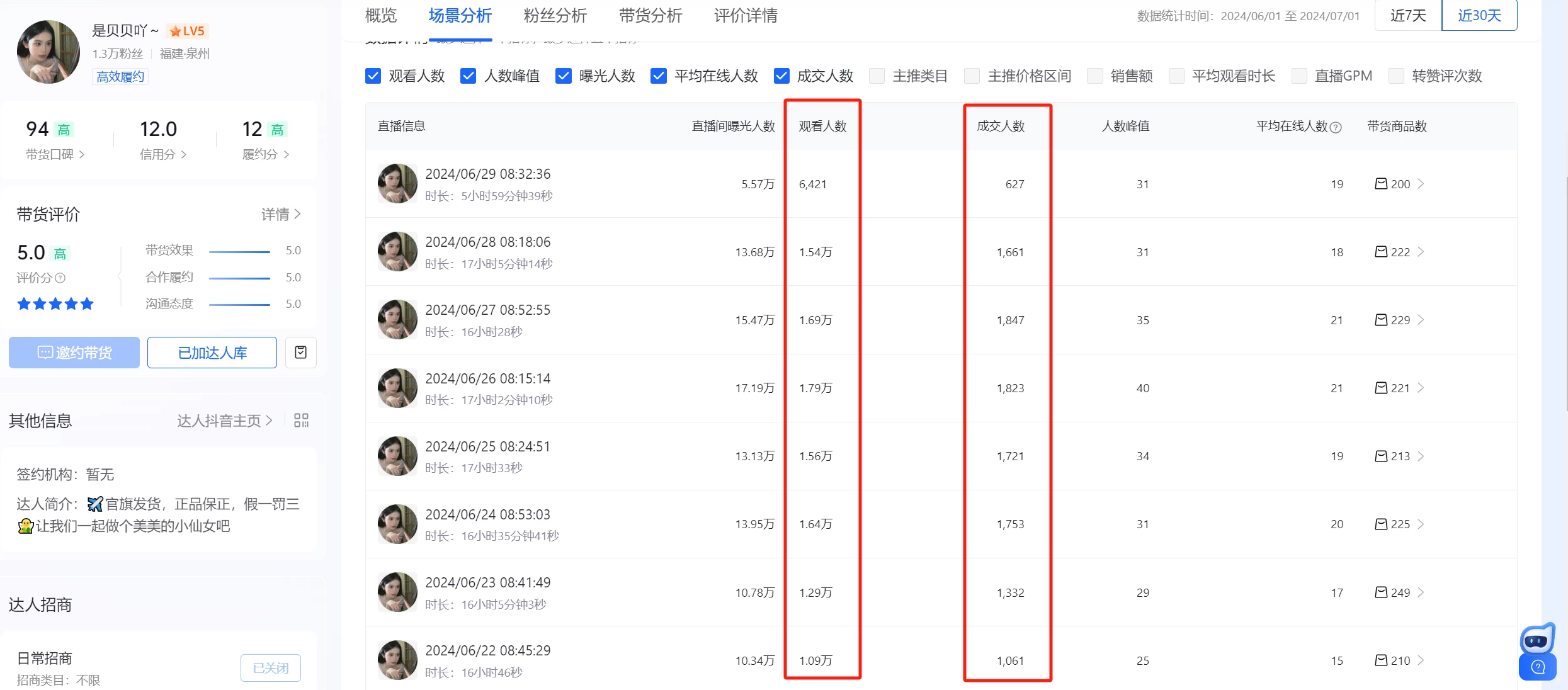 项目复盘:抖音直播第一天就出单,免费流单人单月 19.8W 变现