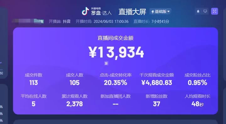 项目复盘:抖音直播第一天就出单,免费流单人单月 19.8W 变现