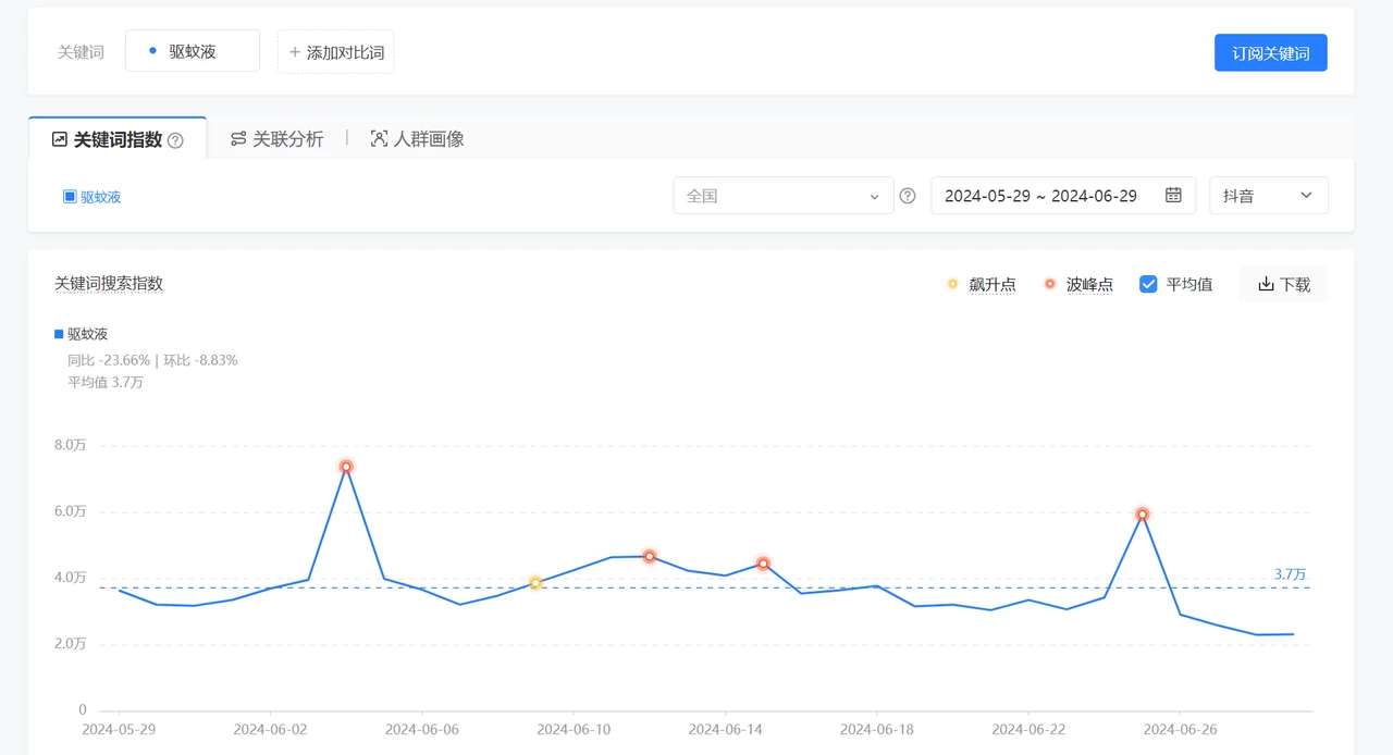 项目复盘:抖音直播第一天就出单,免费流单人单月 19.8W 变现